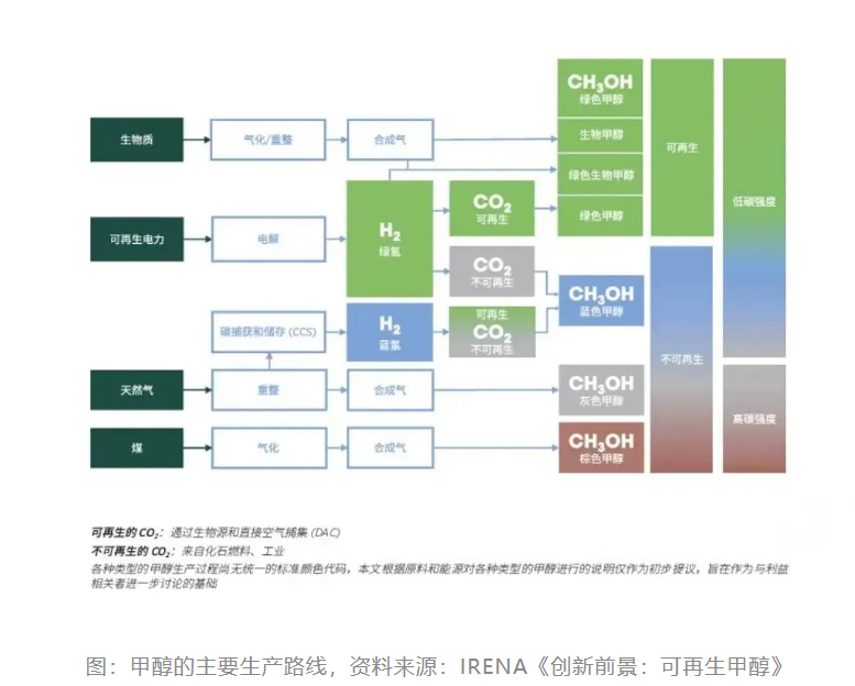 生物质甲醇.png