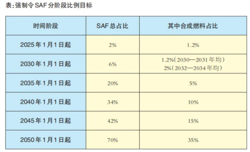 解锁生物航煤绿色未来：生物质预处理系统赋能SAF生产