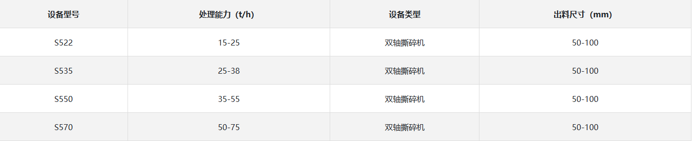 生物质撕碎机设备型号.png