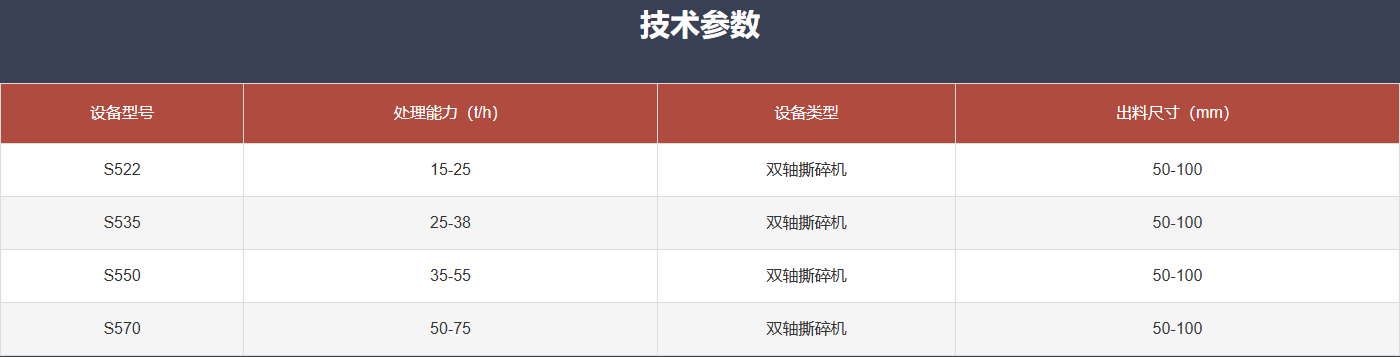 生物质破碎机技术参数.png