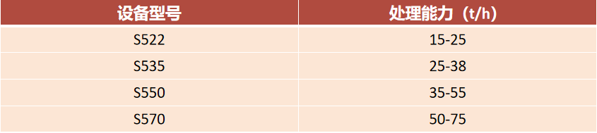 众安环保4款S系列稻草撕碎机设备.png